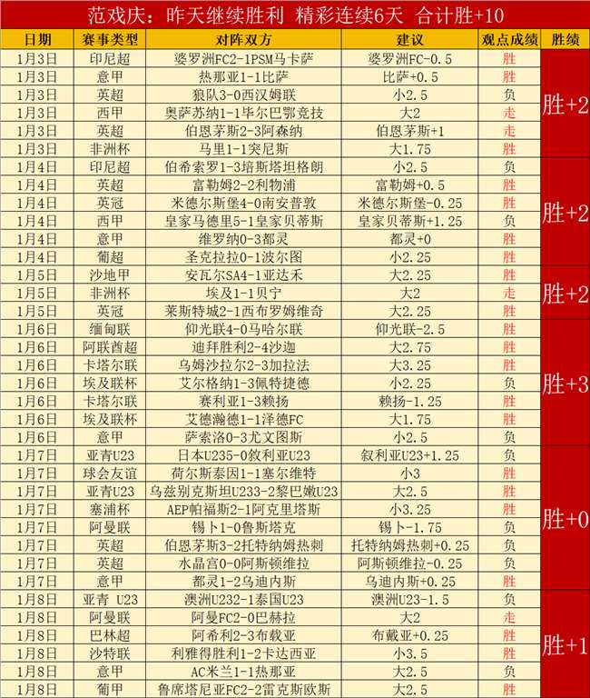 先锋学苑,瞭望,创设适应新,金宝博188bet体育官网,APP下载,注册领彩金,官方网站,网站入口