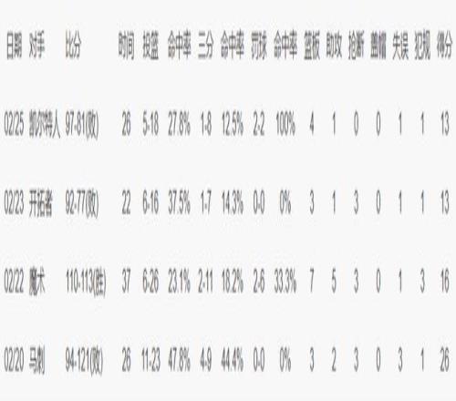 富查伊拉主,场激战正酣,能否逆袭迎,金宝博188bet体育官网,APP下载,注册领彩金,官方网站,网站入口