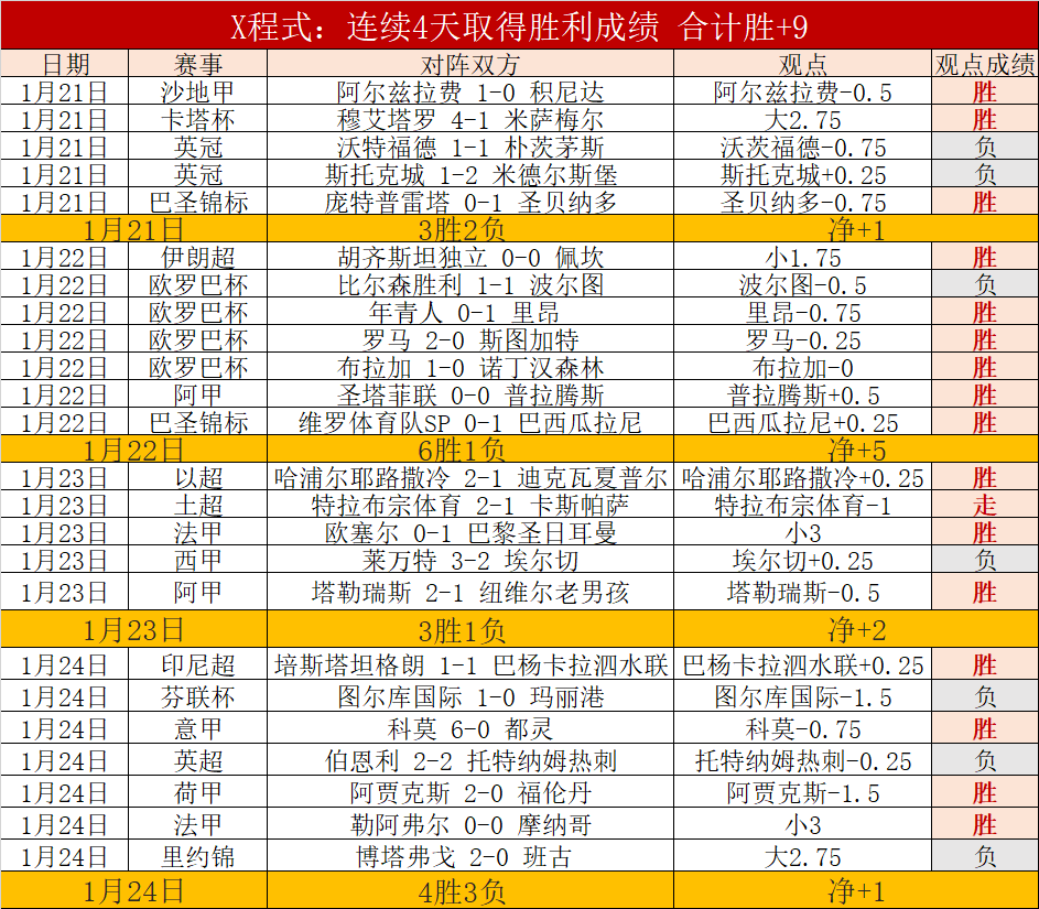 伊朗超级联,赛悬念迭起,胡齐斯坦独,金宝博188bet体育官网,APP下载,注册领彩金,官方网站,网站入口