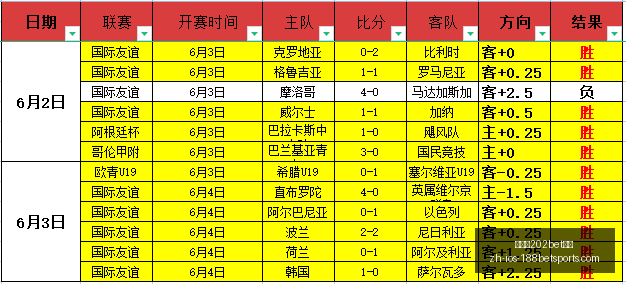 独家,格拉斯纳与,米兰谈判升,金宝博202体育官网,金宝博202体育App,金宝博202直播,金宝博202娱乐,金宝博202入口
