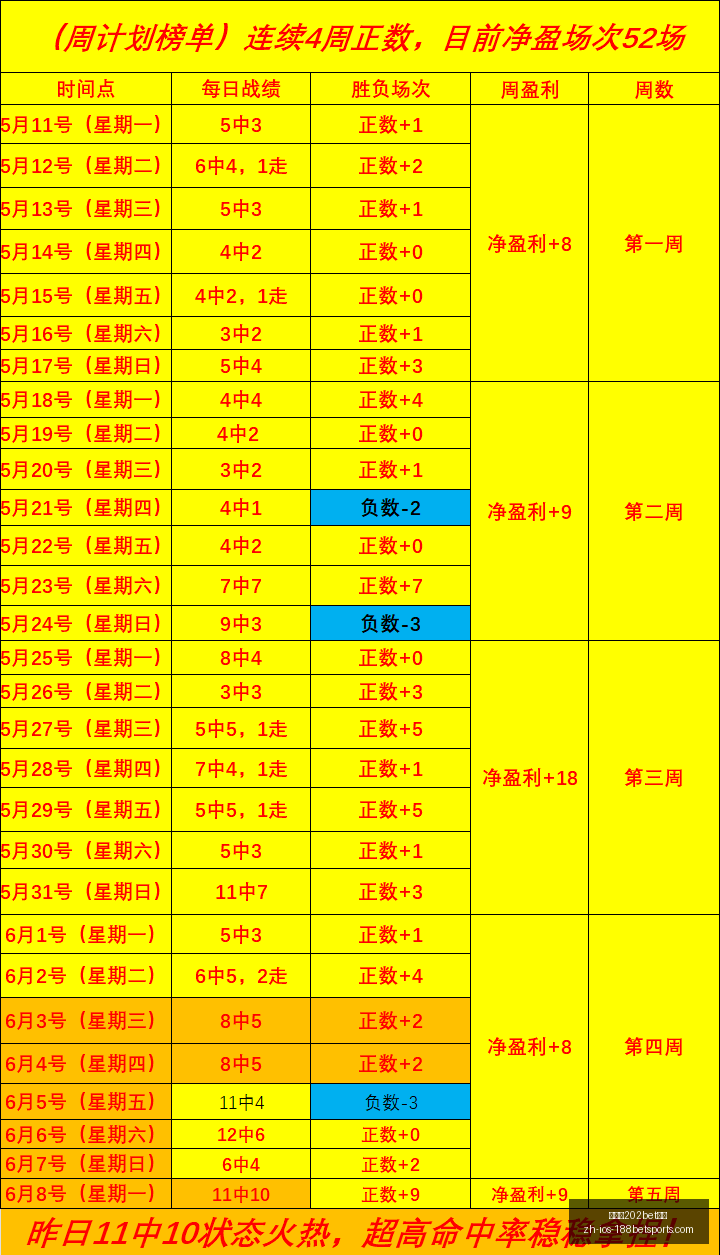 巴西王者归,战全胜,巴西队遭遇,金宝博202体育官网,金宝博202体育App,金宝博202直播,金宝博202娱乐,金宝博202入口