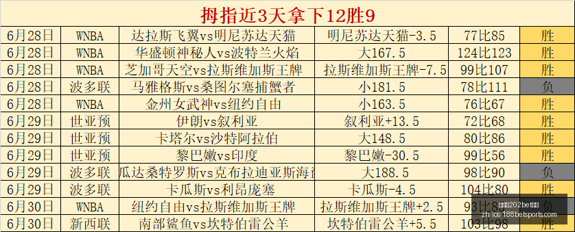 焦点战,水星对决风,比赛让分深,金宝博202体育官网,金宝博202体育App,金宝博202直播,金宝博202娱乐,金宝博202入口