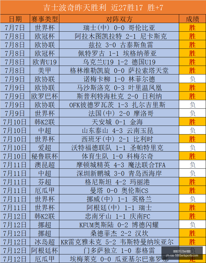 金宝博,体育,金宝博202bet体育,金宝博202体育官网,金宝博202体育App,金宝博202直播,金宝博202娱乐,金宝博202入口