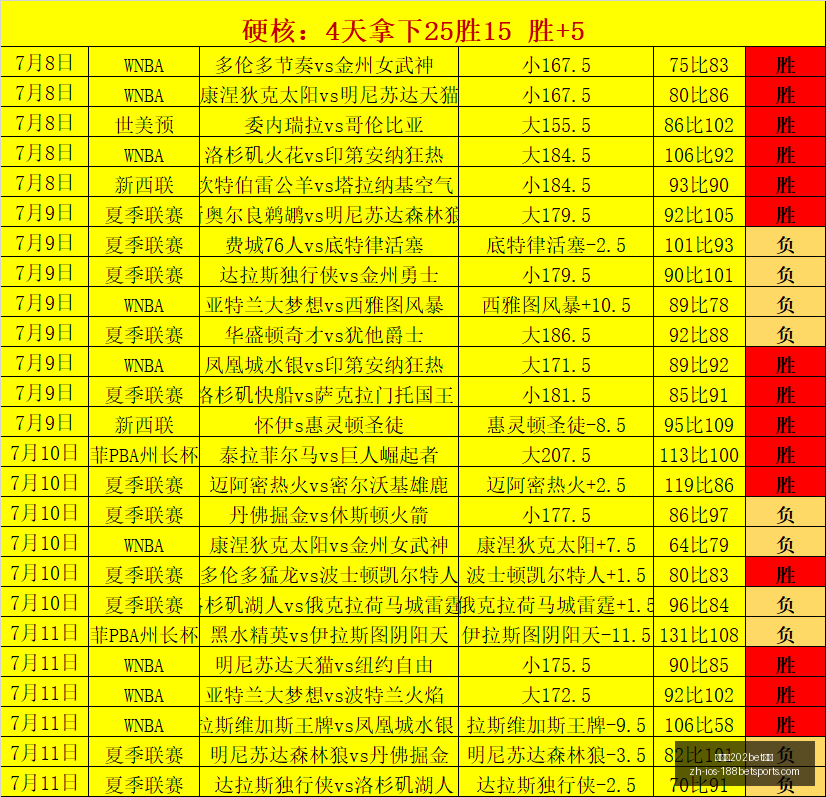 金宝博,体育,金宝博202bet体育,金宝博202体育官网,金宝博202体育App,金宝博202直播,金宝博202娱乐,金宝博202入口