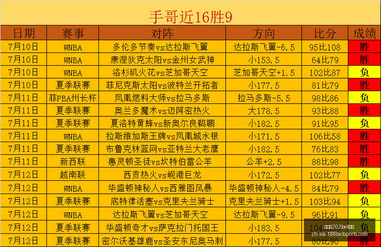 金宝博,体育,金宝博202bet体育,金宝博202体育官网,金宝博202体育App,金宝博202直播,金宝博202娱乐,金宝博202入口