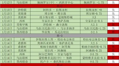 比尔盛赞魔术队巨变，称莫斯利为忠实拥趸。