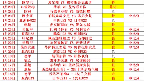 “姆巴佩戴帽助皇马胜曼城 3-1，总比分6-3晋级欧冠16强”