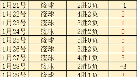 大乐透期号专家推荐：魔术主场挑战弱旅分析