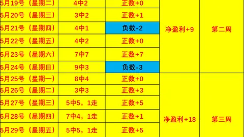巴西王者归来：4战全胜：巴西队遭遇重创，士气低迷
